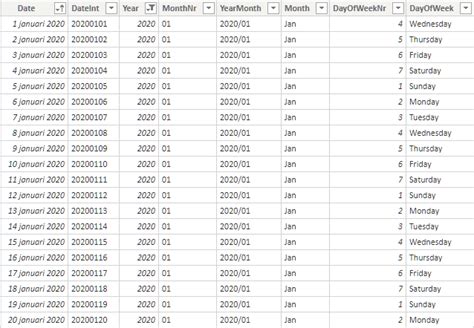 timebi|power bi time table.